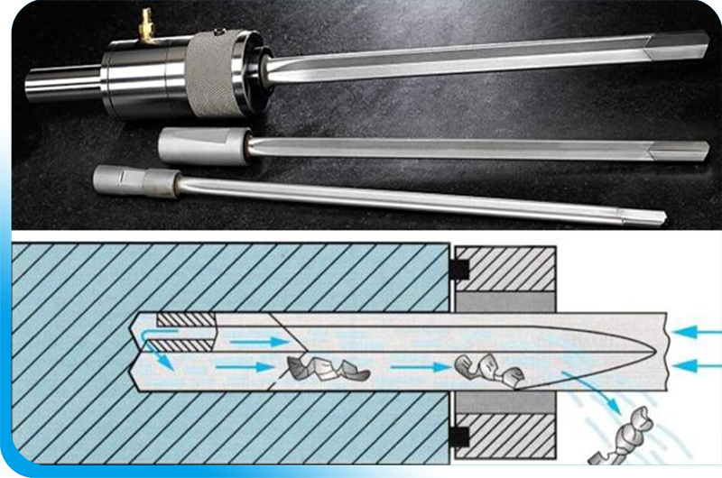 What is deep hole drilling ?